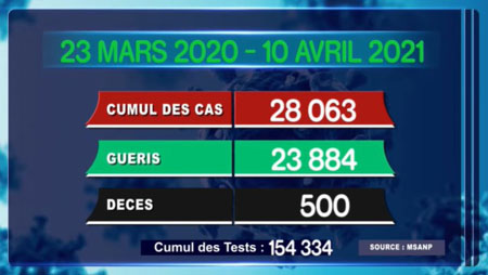 2020-03-23 au 2021-04-10_ cumul