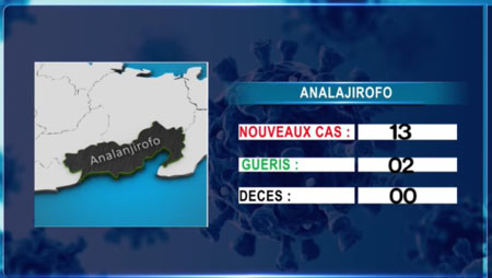 2021-04-10 _ Analanjirofo