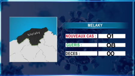 2021-04-10 _ Melaky