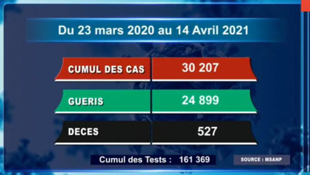 14 avril 2021 _ 3 cumul