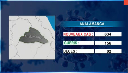 Analamanga 14 avril 2021