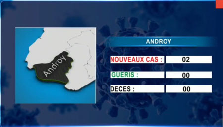 Androy 14 avril 2021