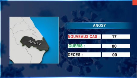 Anosy 14 avril 2021