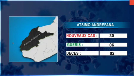 Atsimo Andrefana 14 avril 2021