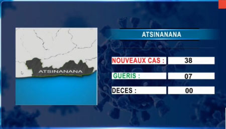 Atsinanana 14 avril 2021