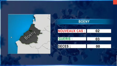 Boeny 14 avril 2021