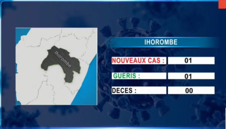 Ihorombe 14 avril 2021