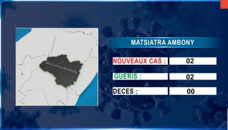Matsiatra Ambony 14 avril 2021