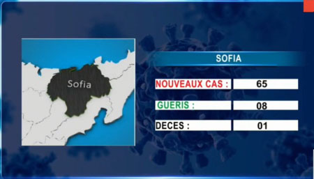 Sofia 14 avril 2021