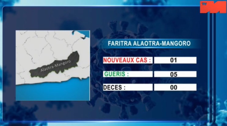 Alaotra Mangoro