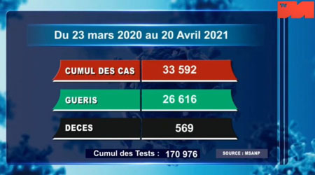20 avril 2021_cumul