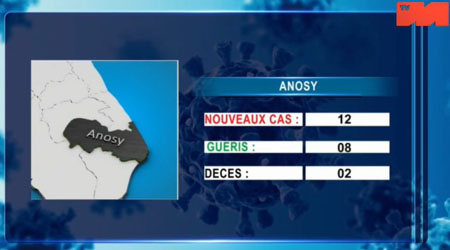 Anosy 20 avril 2021