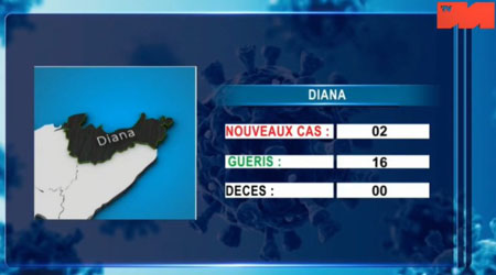 Diana 20 avril 2021