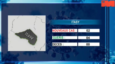 Itasy 20 avril 2021