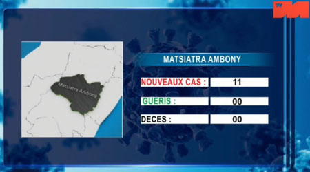 Matsiatra Ambony 20 avril 2021