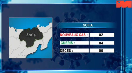 Sofia 20 avril 2021