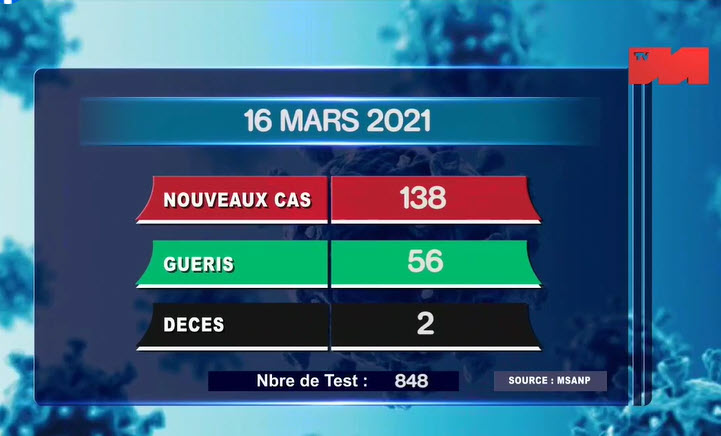 16 mars 2021