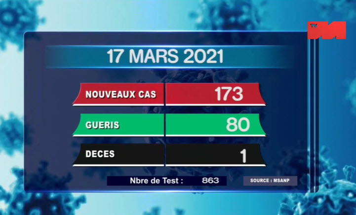 16 mars 2021