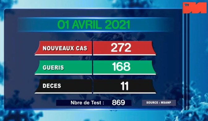 01 avril 2021