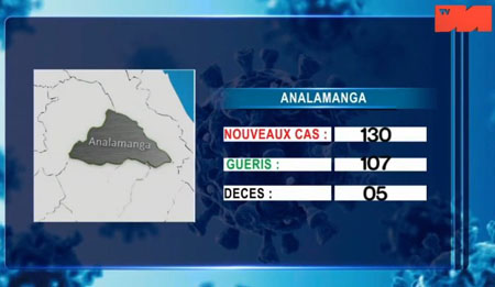 01 avril 2021 Analamanga