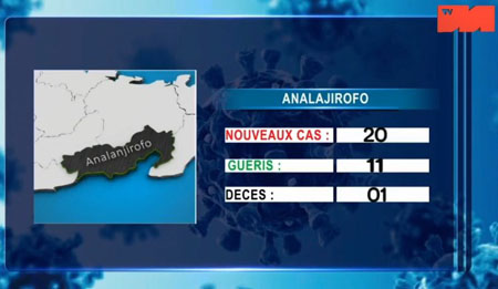 01 avril 2021 Analanjirofo