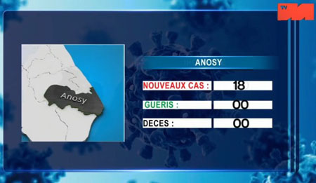 01 avril 2021 Anosy