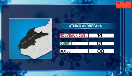 01 avril 2021 Atsimo Andrefana