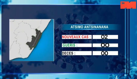 01 avril 2021 Atsimo Atsinanana