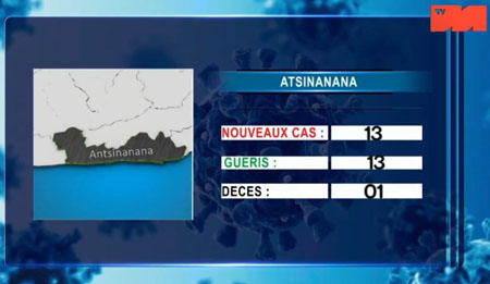 01 avril 2021 Atsinanana