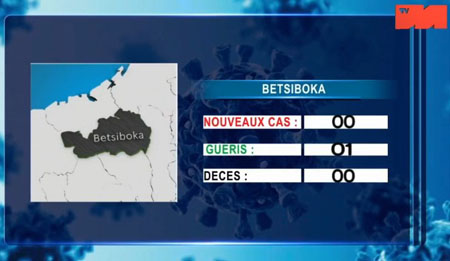 01 avril 2021 Betsiboka