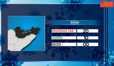 01 avril 2021 DIANA