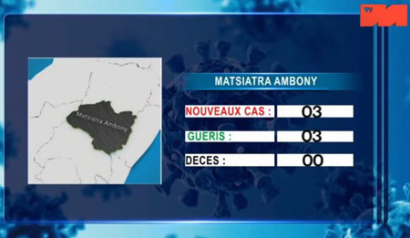 01 avril 2021 Matsiatra Ambony
