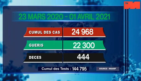 Cumul du 23 mars 2020 au 01 avril 2021