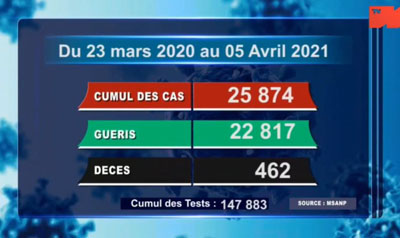 Cumul du 23 mars 2020 au 05 avril 2021