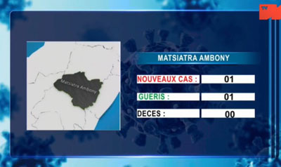 Matsiatra Ambony _ 2021-04-05