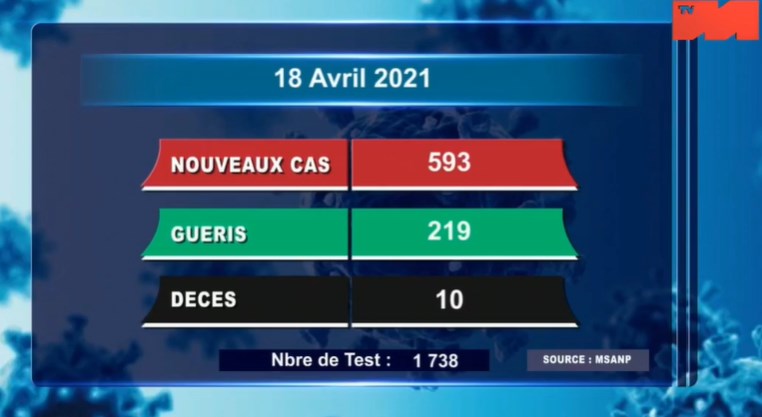 18 avril 2021