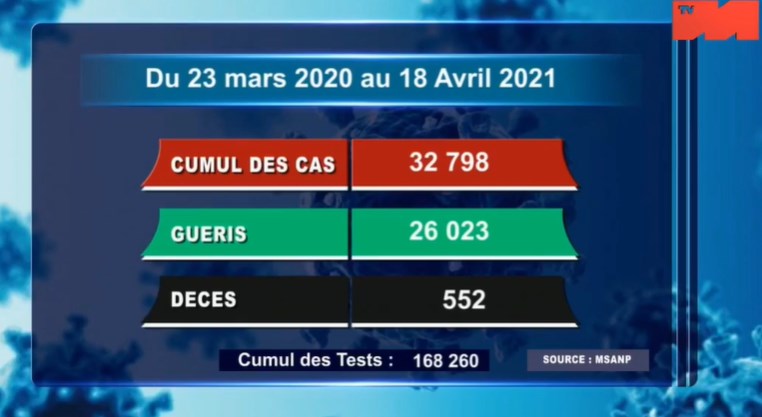 cumul du 23 mars 2020 au 18 avril 2021