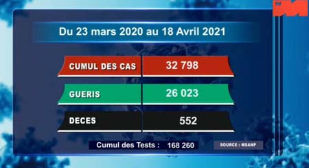 18 avril 2021 _ 3_cumul du 23 mars 2020 au 18 avril 2021