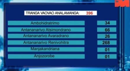 ANALAMANGA 18 avril 2021 _ 2