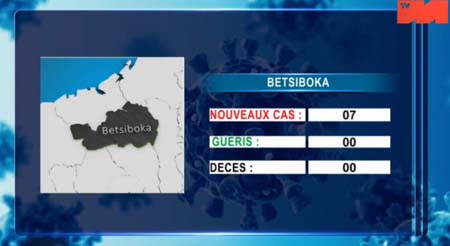 BETSIBOKA 18 avril 2021