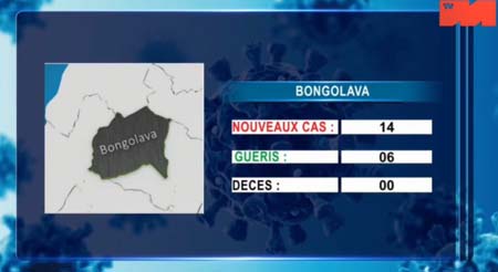 BONGOLAVA 18 avril 2021