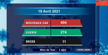 19 avril 2021