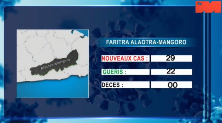 Alaotra Mangoro