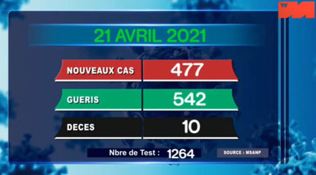 21 avril 2021 _ 1