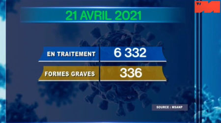 21 avril 2021 _ 2