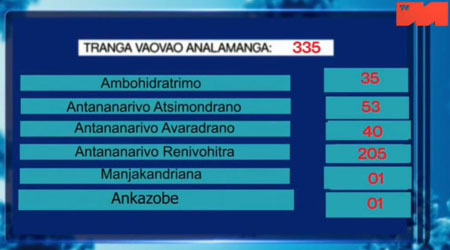 Analamanga_21 avril 2021 _ 2_districts