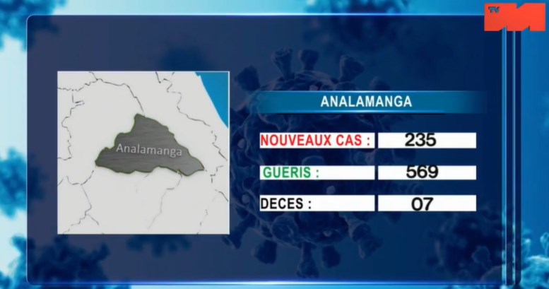 Analamanga et les autres régions