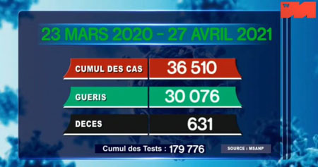 27 avril 2021_3 cumul