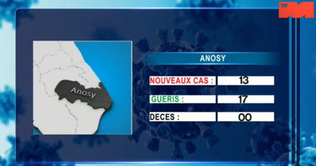 Anosy 27 avril 2021