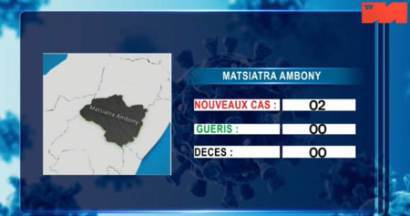 Matsiatra Ambony 27 avril 2021